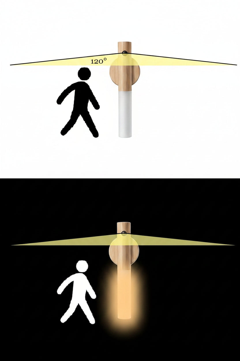 Light sensor with text indicating auto mode and light detection range.